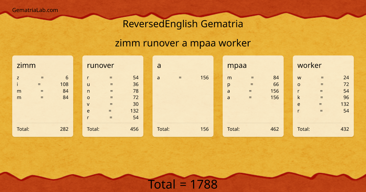 zimm runover a mpaa worker in reversedEnglish Gematria